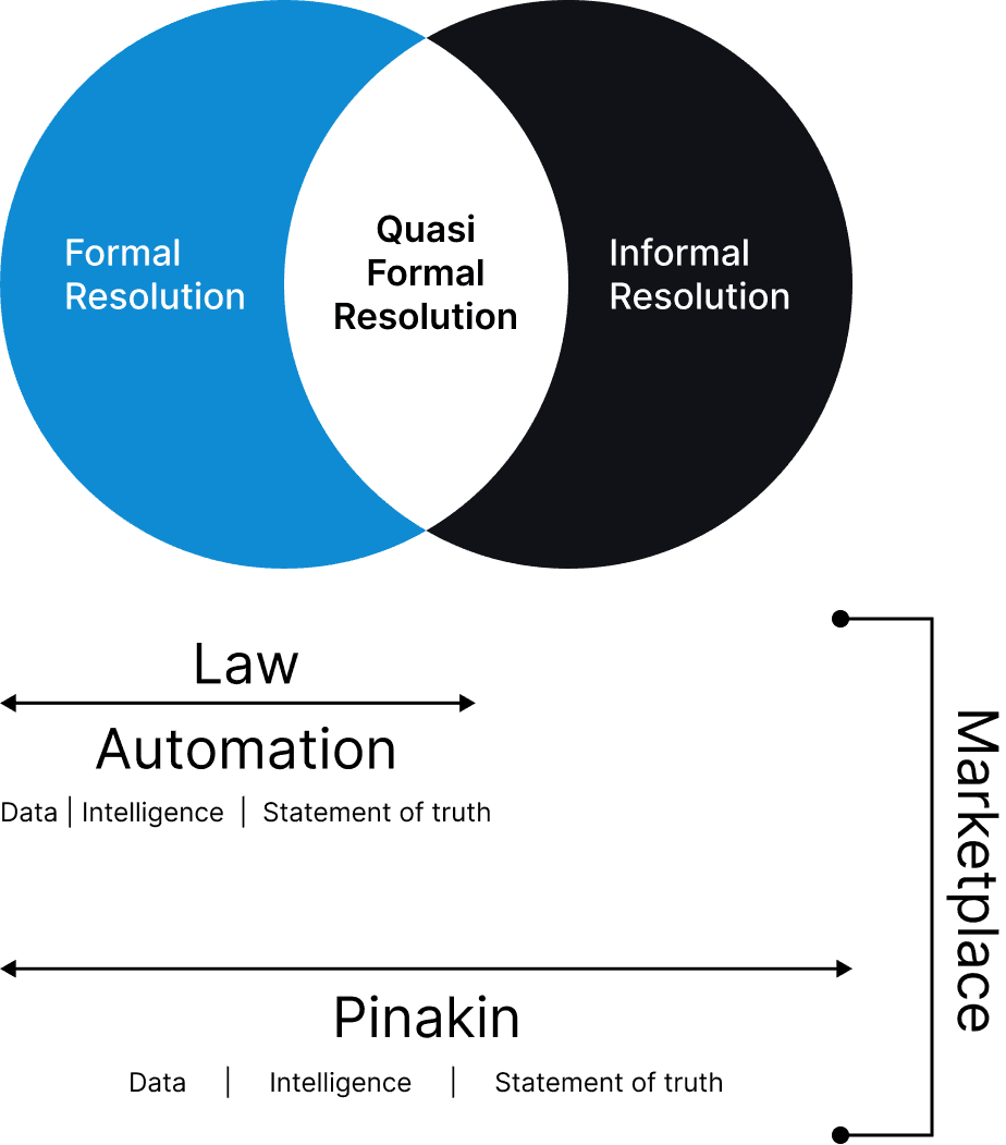 Resolving Distressed Debt